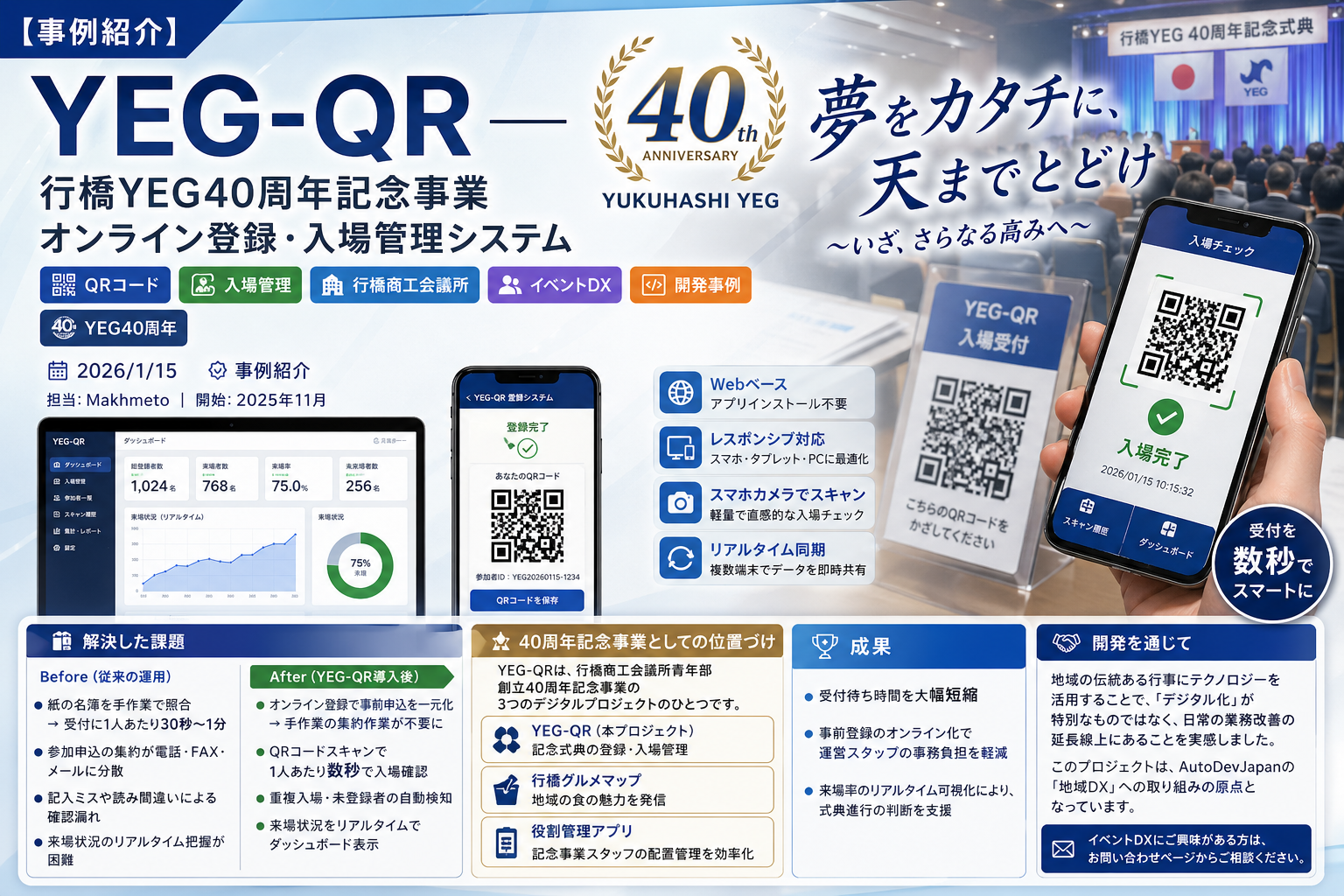 【事例紹介】YEG-QR ── 行橋YEG40周年記念事業オンライン登録・入場管理システム