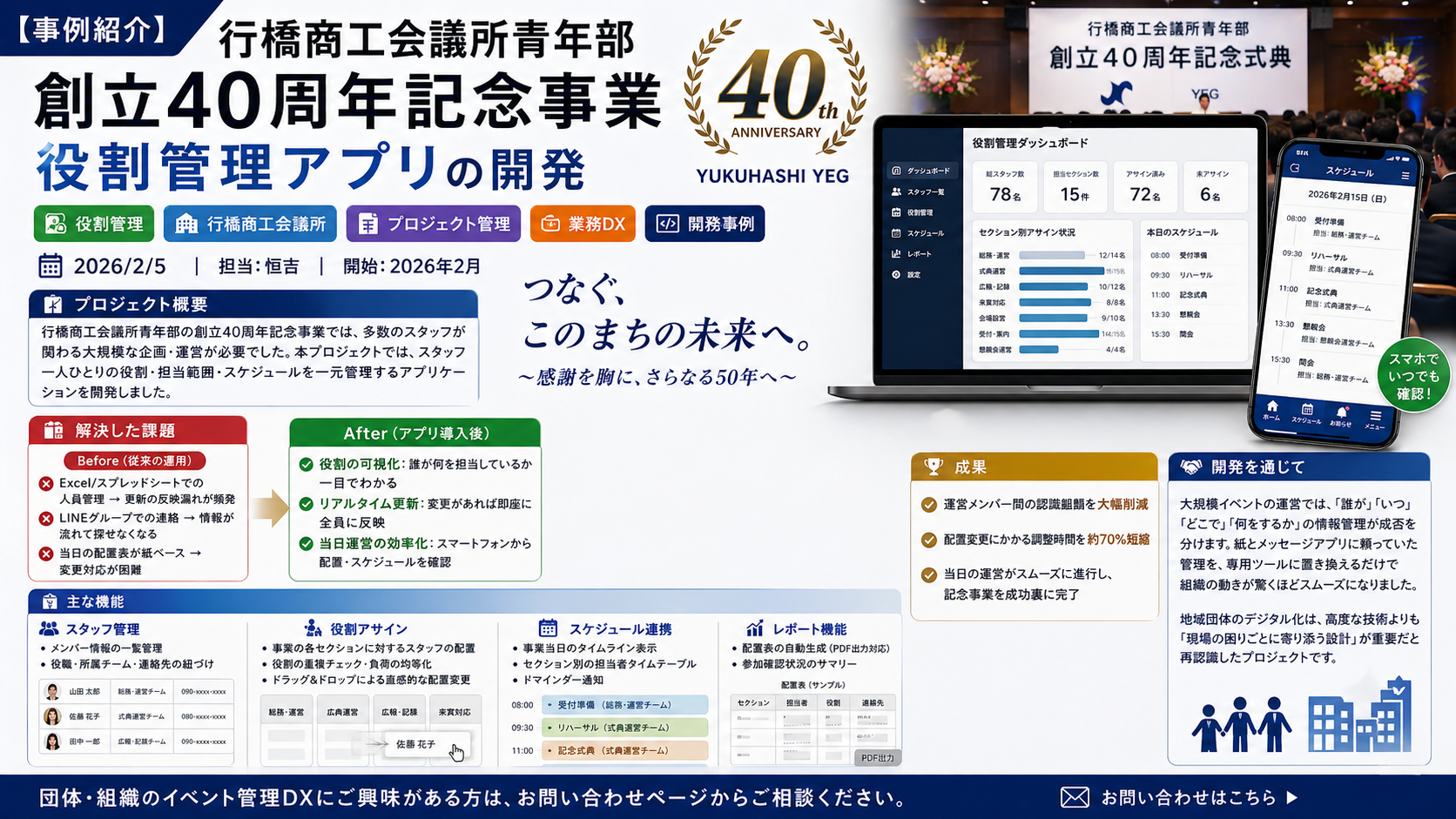 【事例紹介】行橋商工会議所青年部 創立40周年記念事業 ── 役割管理アプリの開発