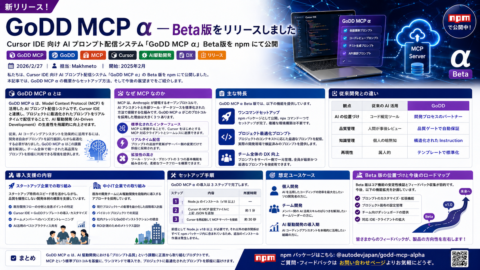 GoDD MCP α — Beta版をリリースしました
