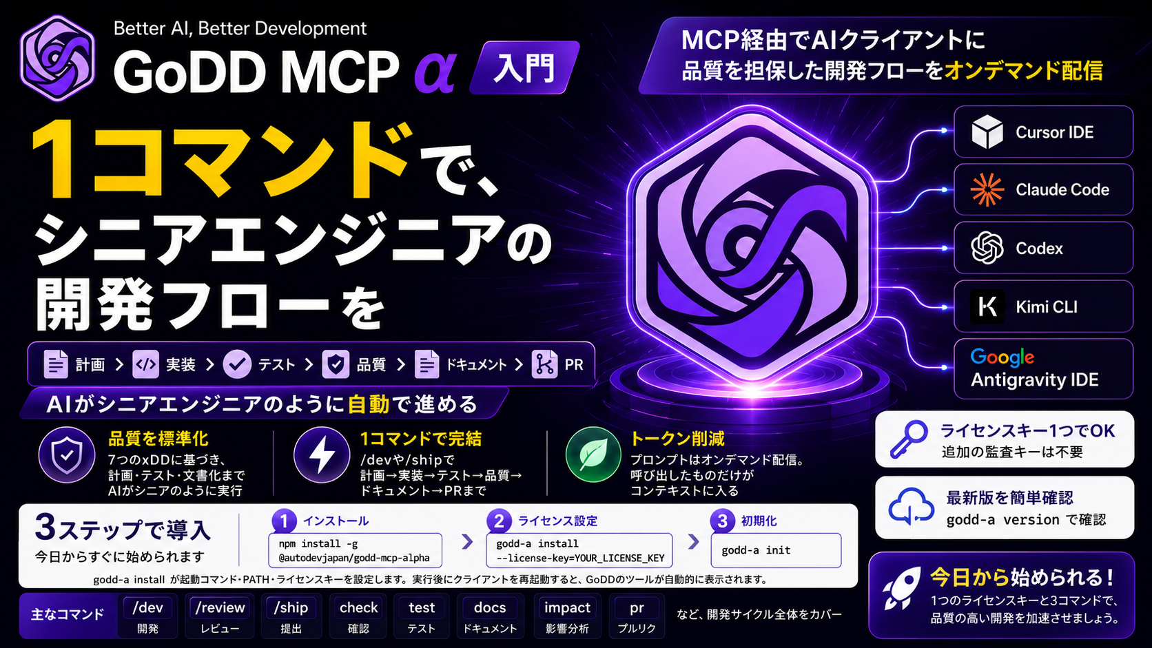 GoDD MCP α 入門 ── 1コマンドで、シニアエンジニアの開発フローを